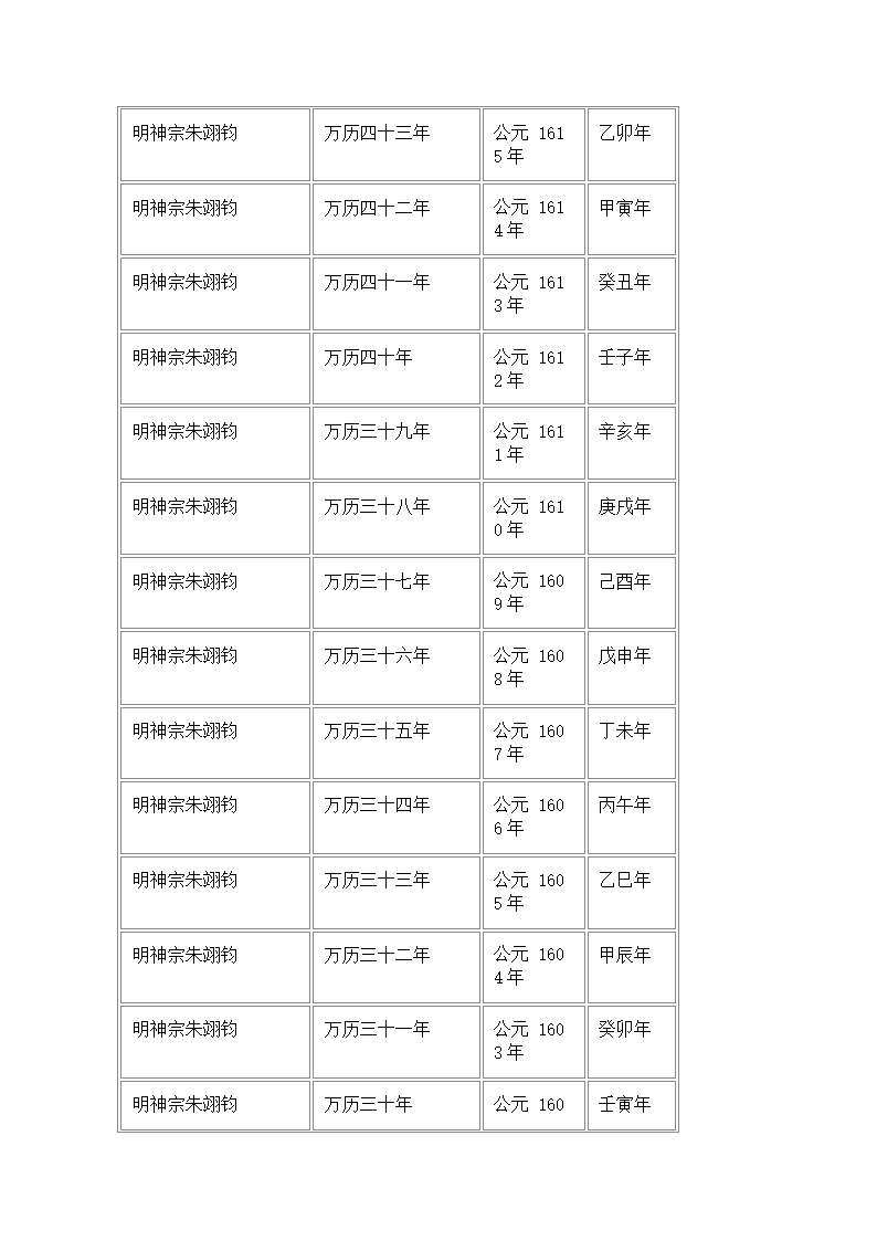 万历第2页