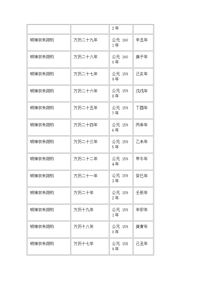 万历第3页