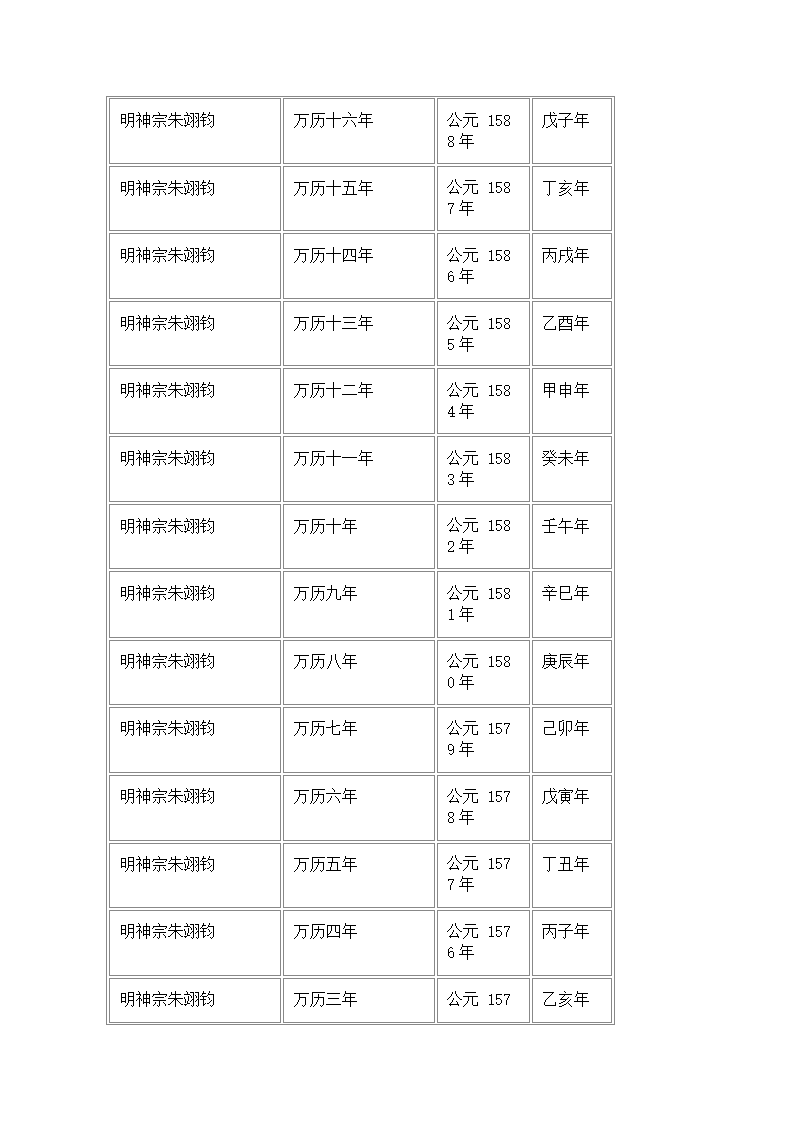 万历第4页