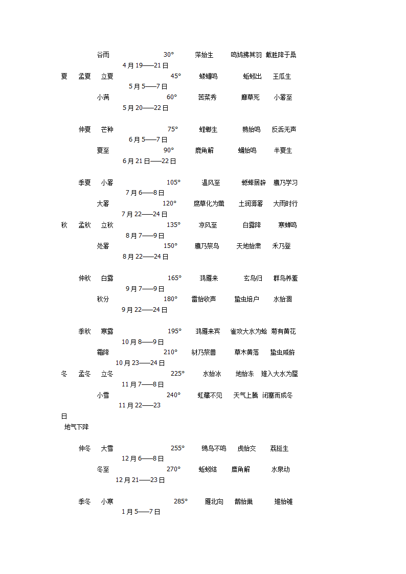 农历与二十四节气第2页