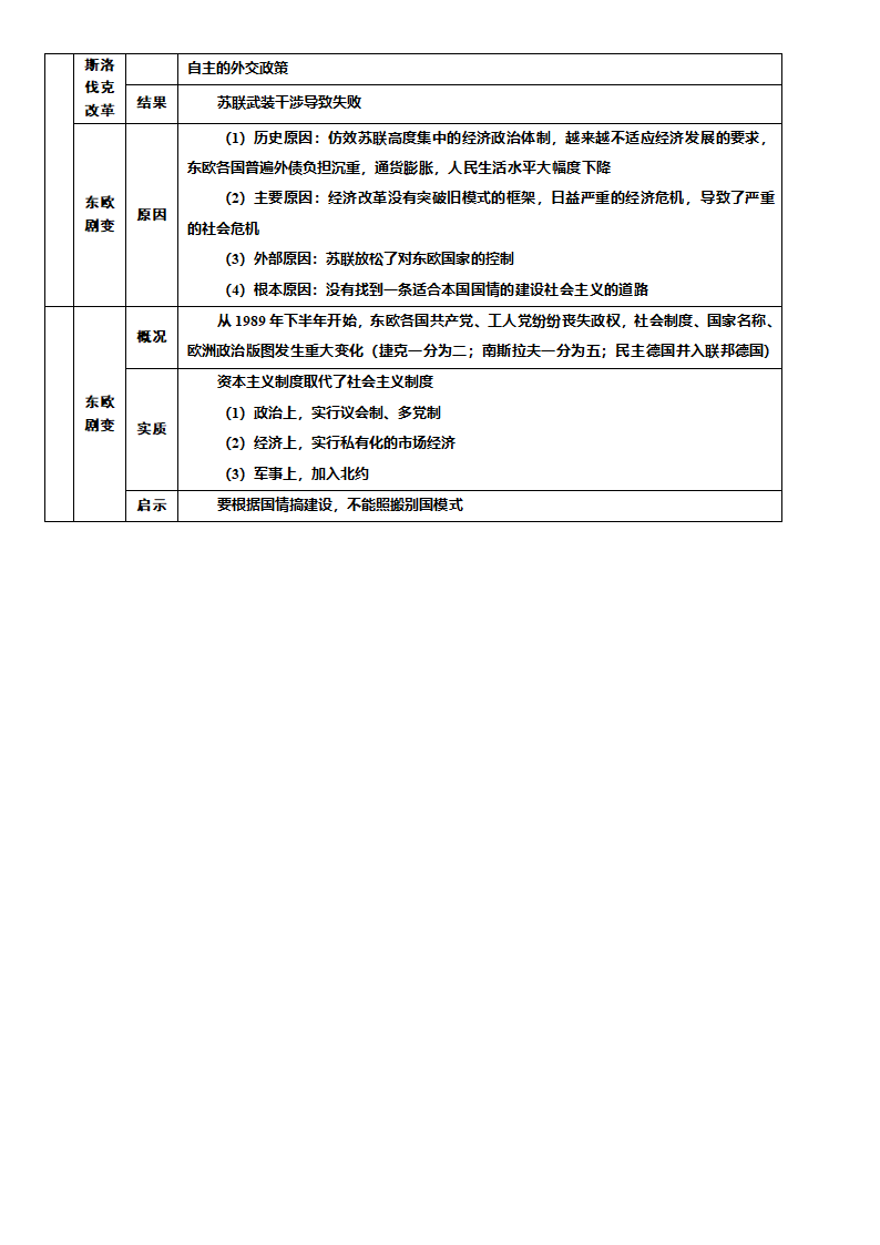 苏联模式社会主义的推广  苏联改革与变化  苏联解体第4页