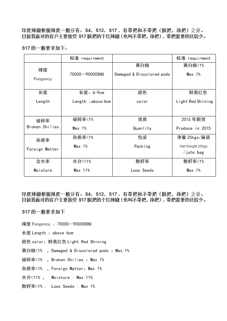 印度辣椒第1页