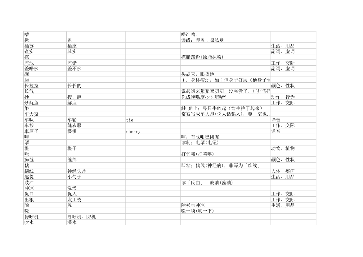 粤语字典第4页