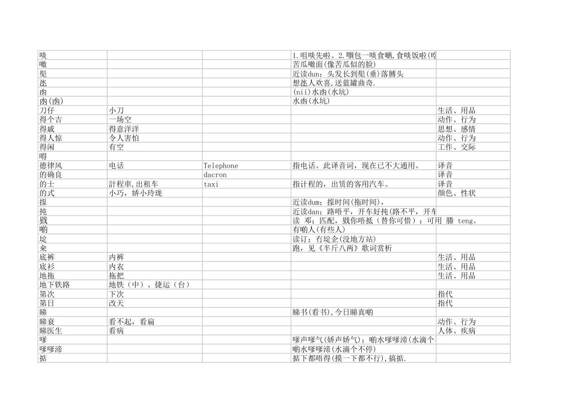 粤语字典第6页