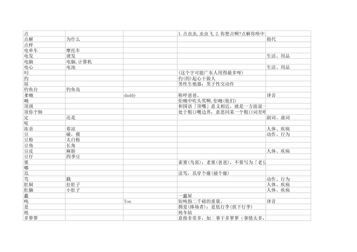 粤语字典第7页