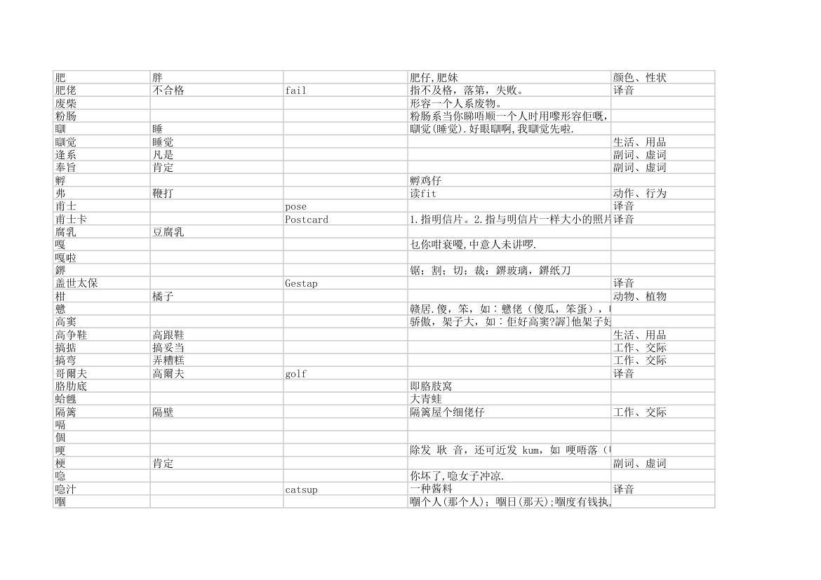 粤语字典第9页