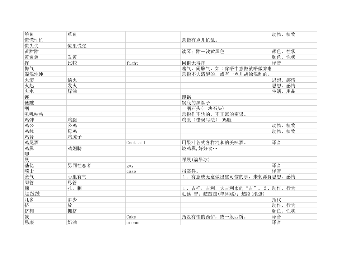 粤语字典第12页