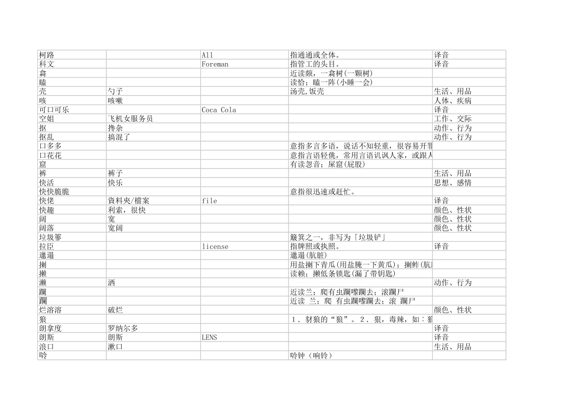 粤语字典第15页