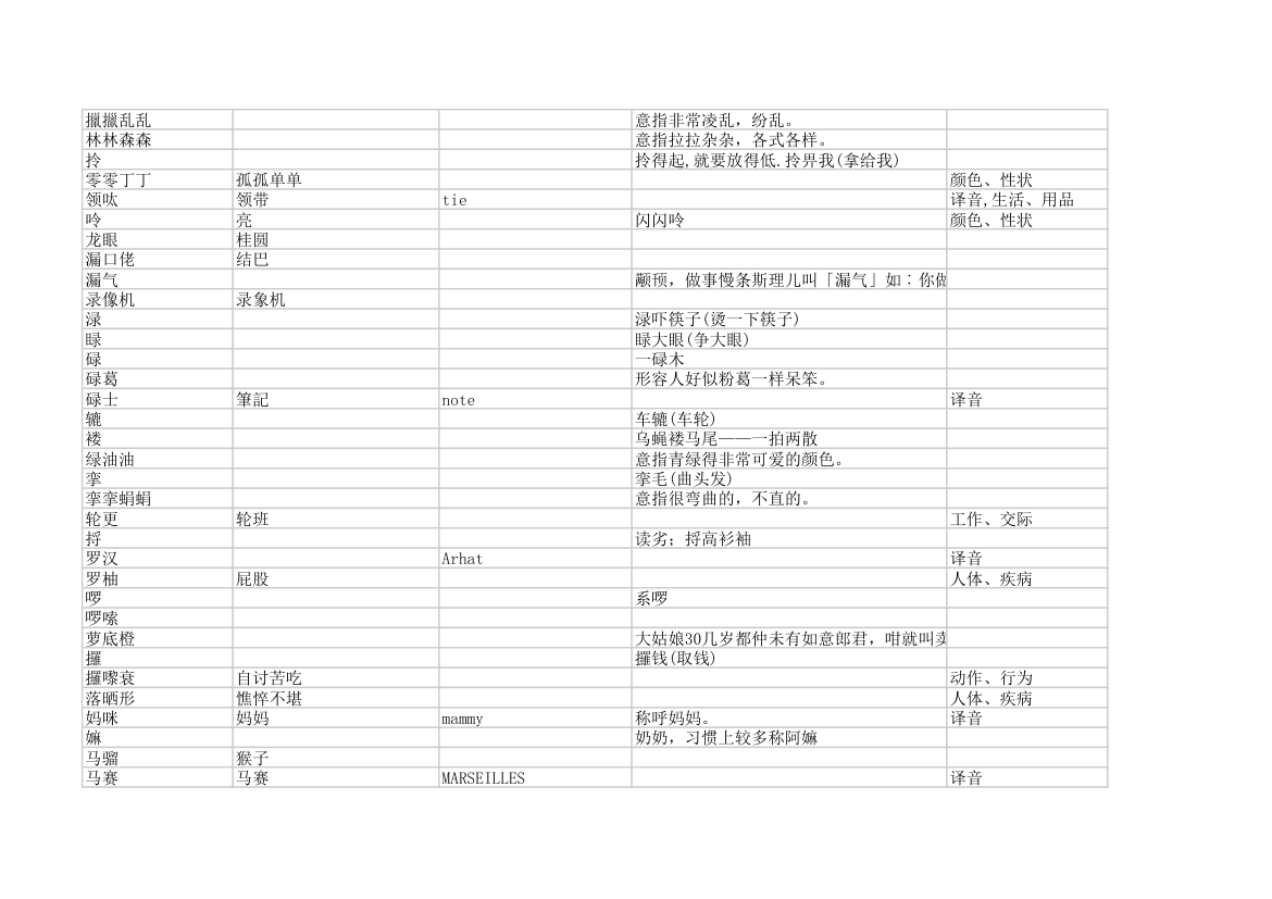 粤语字典第17页