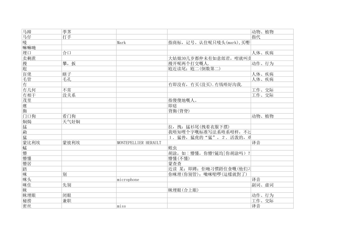 粤语字典第18页