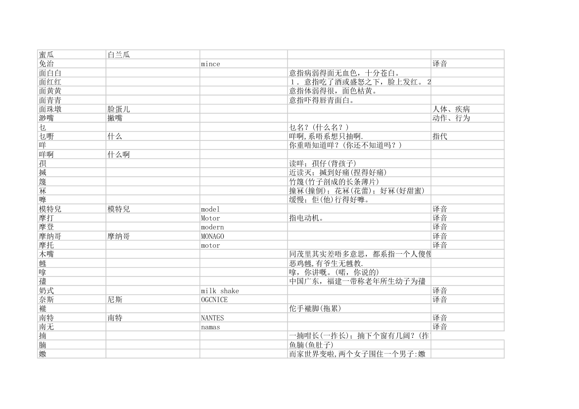 粤语字典第19页