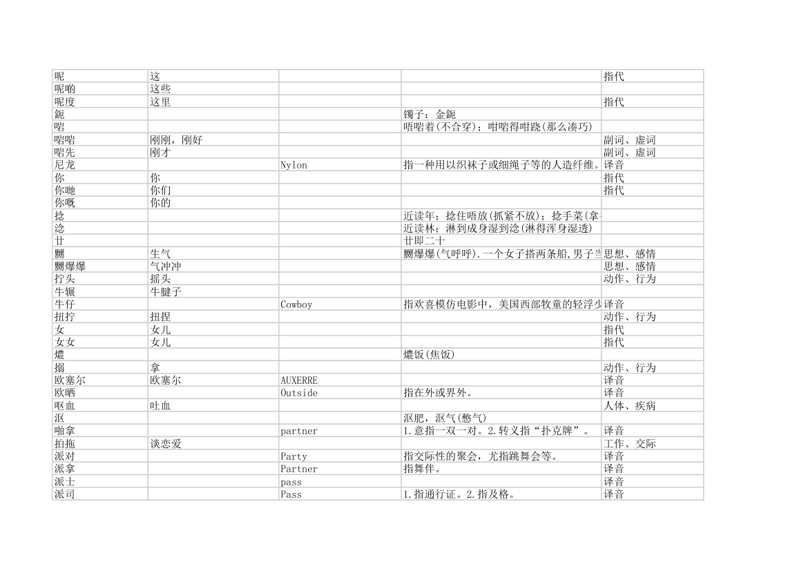 粤语字典第20页