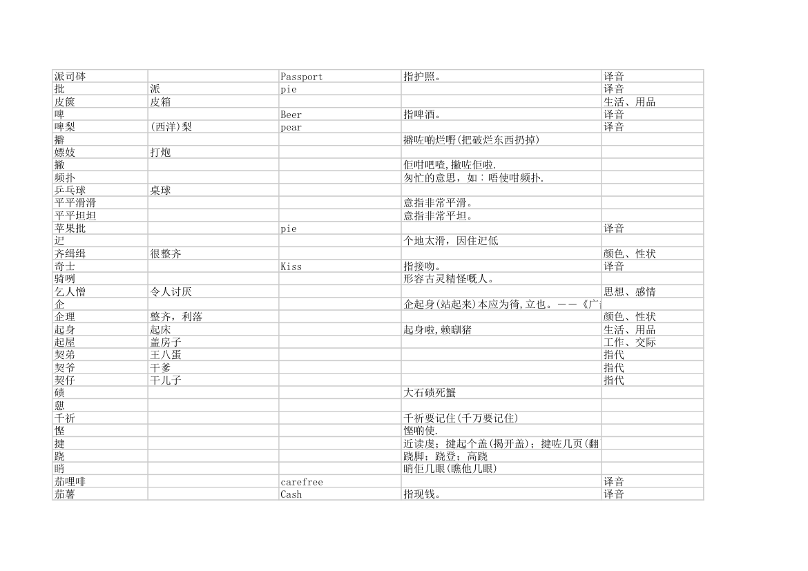 粤语字典第21页