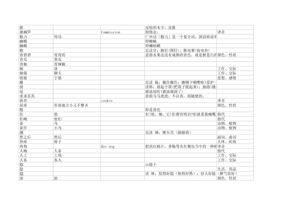 粤语字典第22页