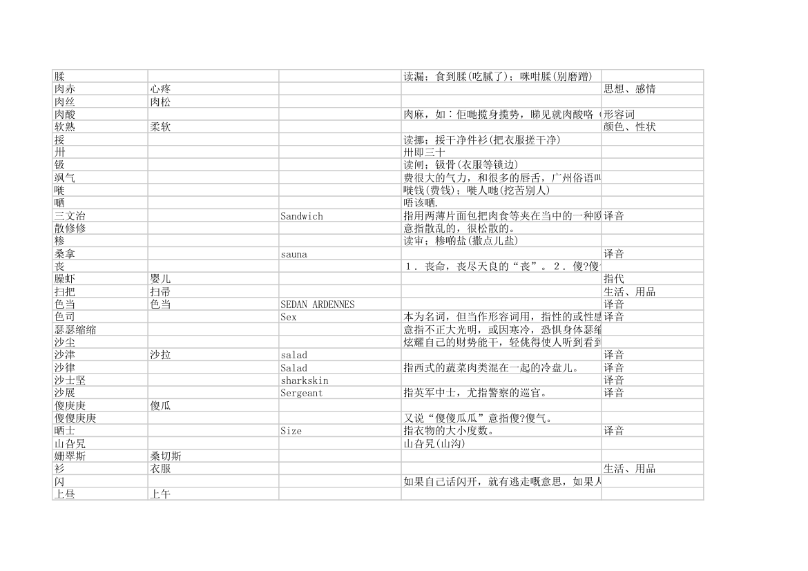 粤语字典第23页