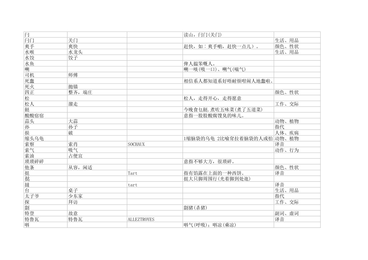 粤语字典第26页