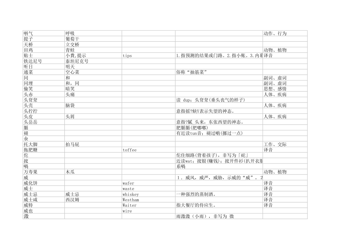 粤语字典第27页