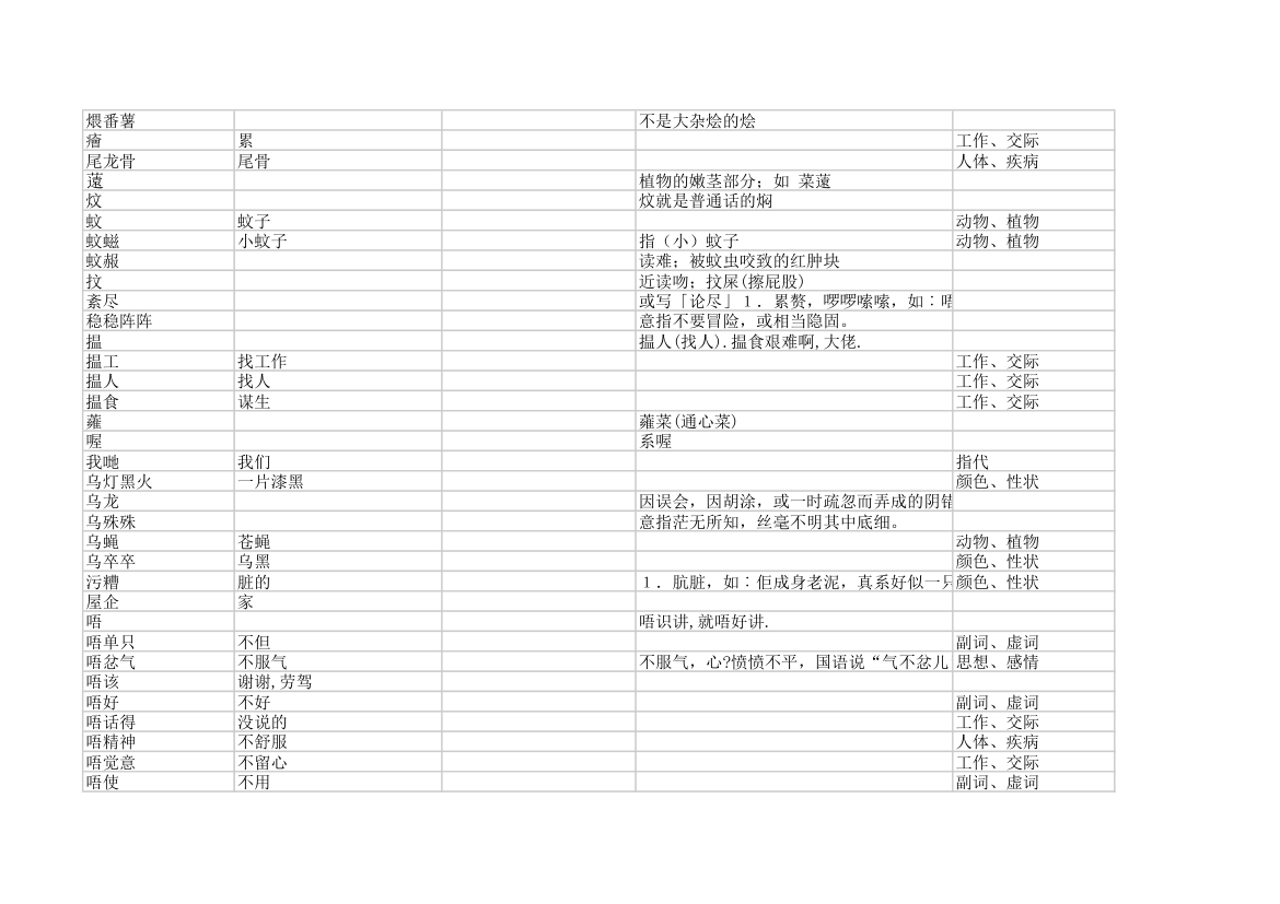 粤语字典第28页