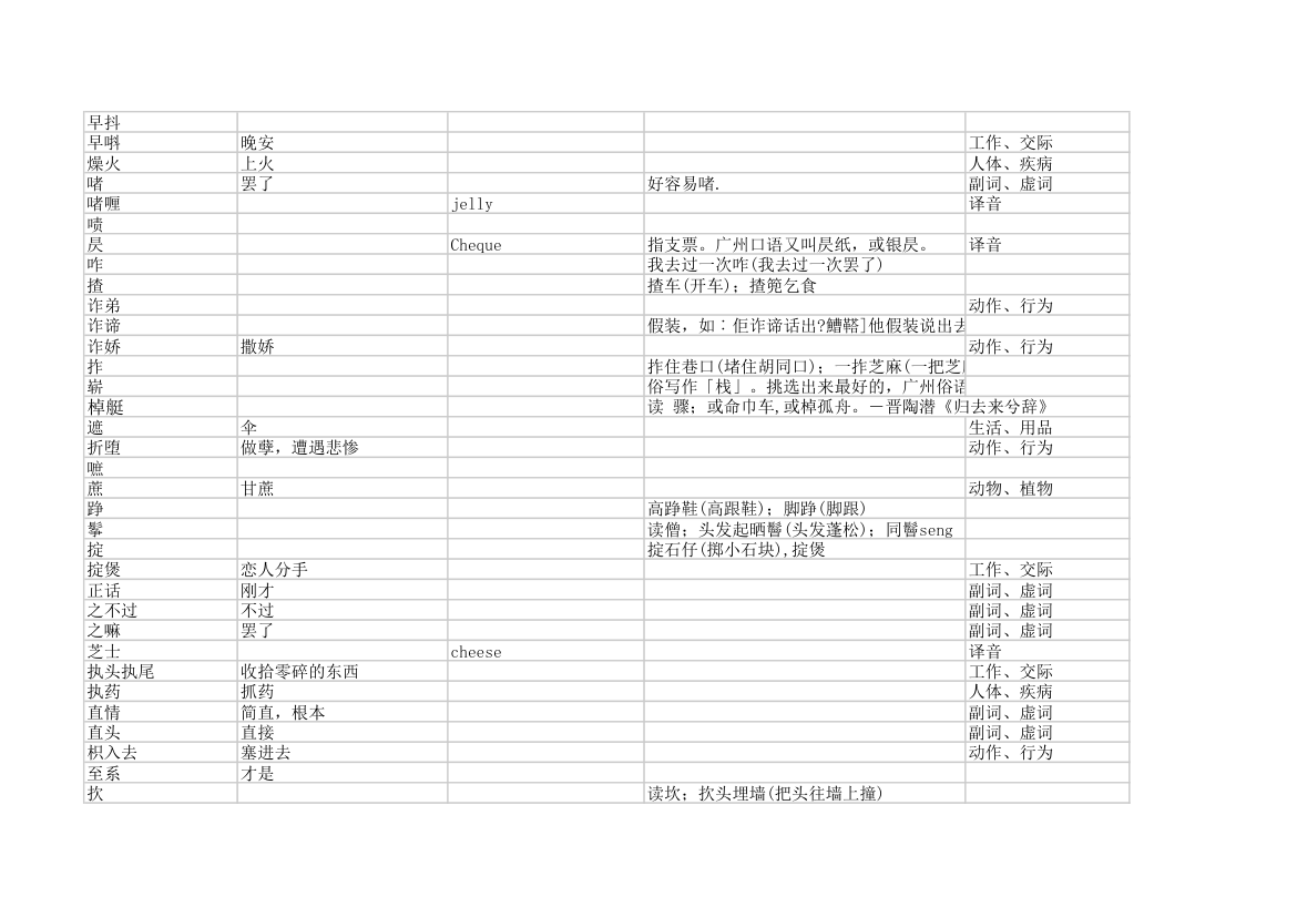 粤语字典第34页