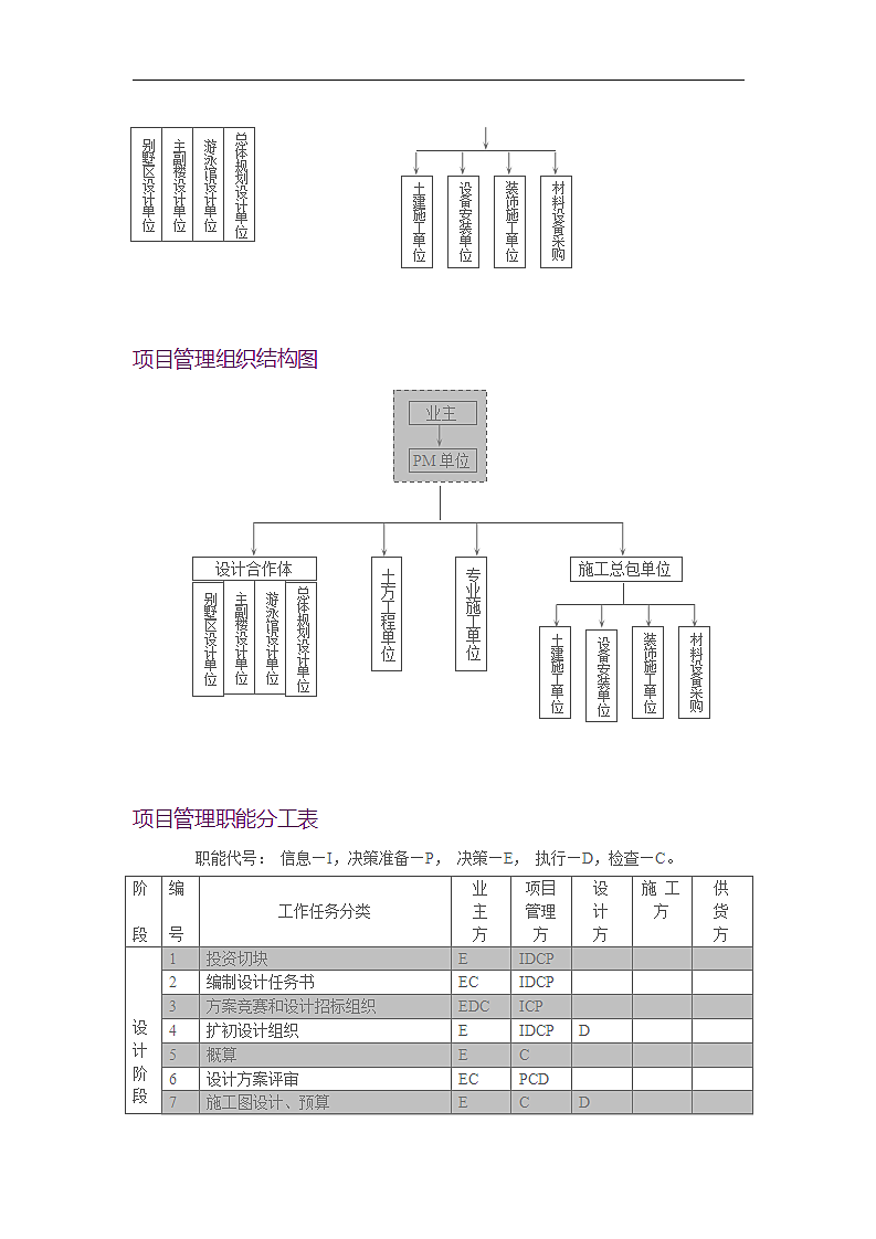 项目管理实施方案.doc第2页