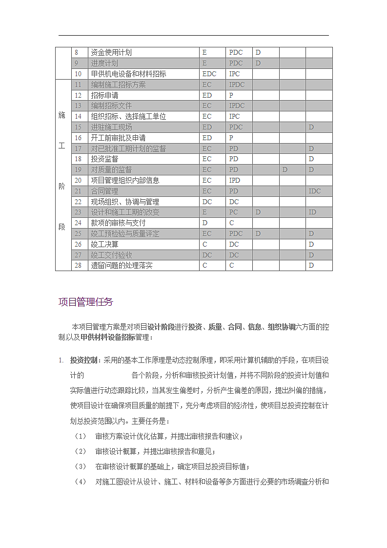 项目管理实施方案.doc第3页