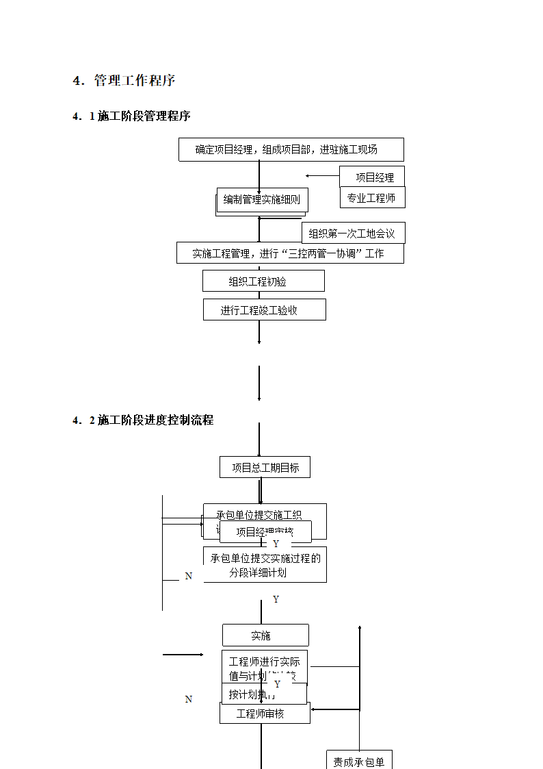 项目管理细则架构图表格齐全.doc第24页