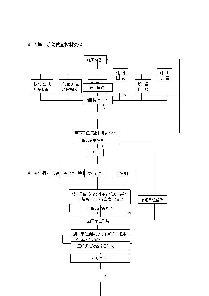 项目管理细则架构图表格齐全.doc第25页