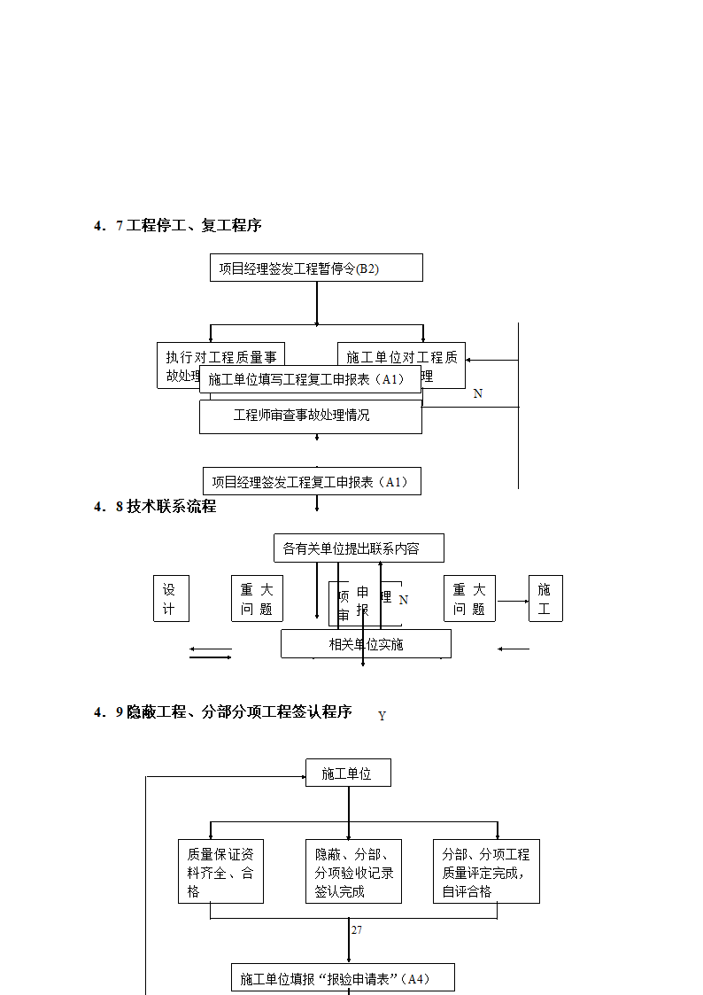 项目管理细则架构图表格齐全.doc第27页