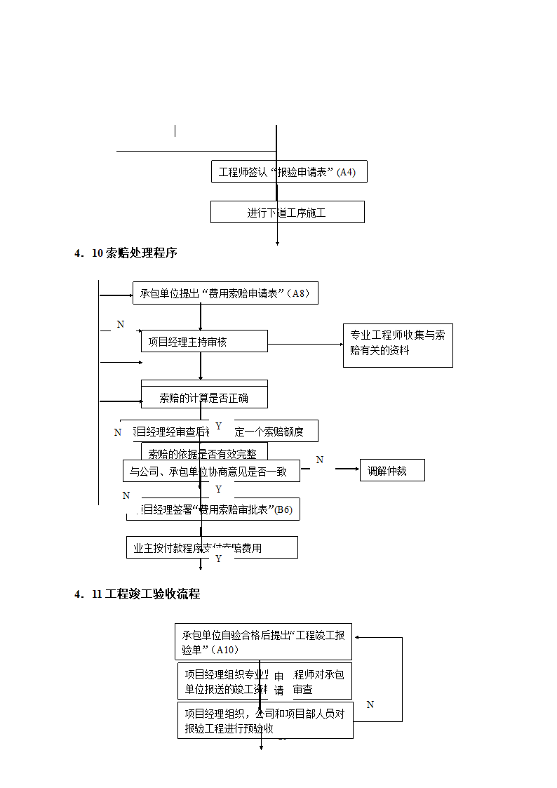 项目管理细则架构图表格齐全.doc第28页