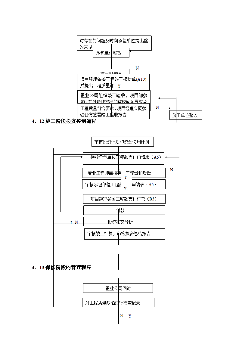 项目管理细则架构图表格齐全.doc第29页