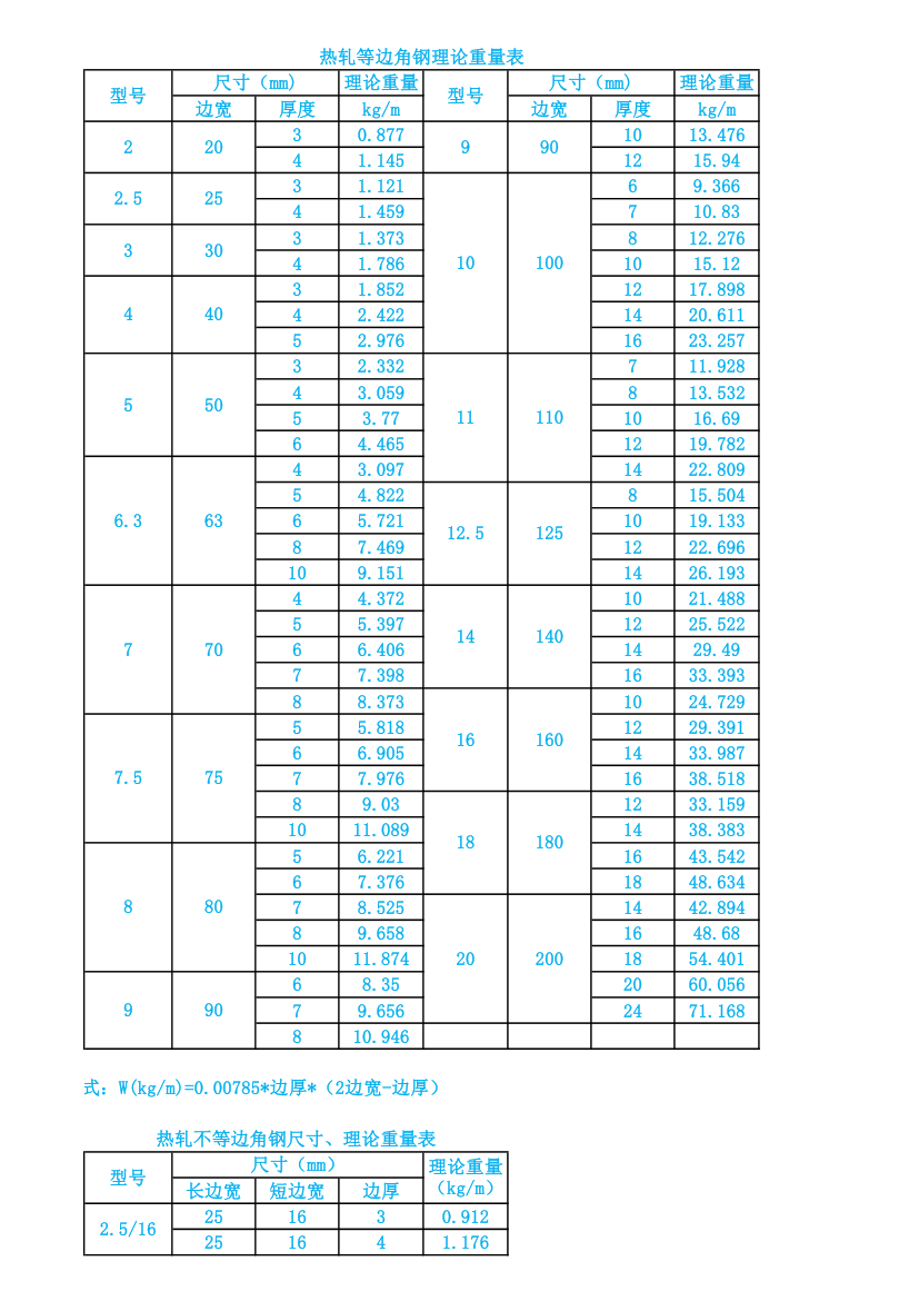 角钢理论重量表第1页