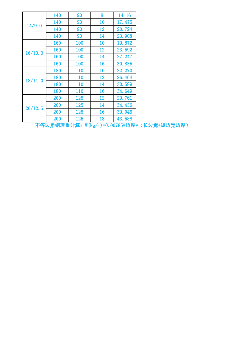 角钢理论重量表第3页