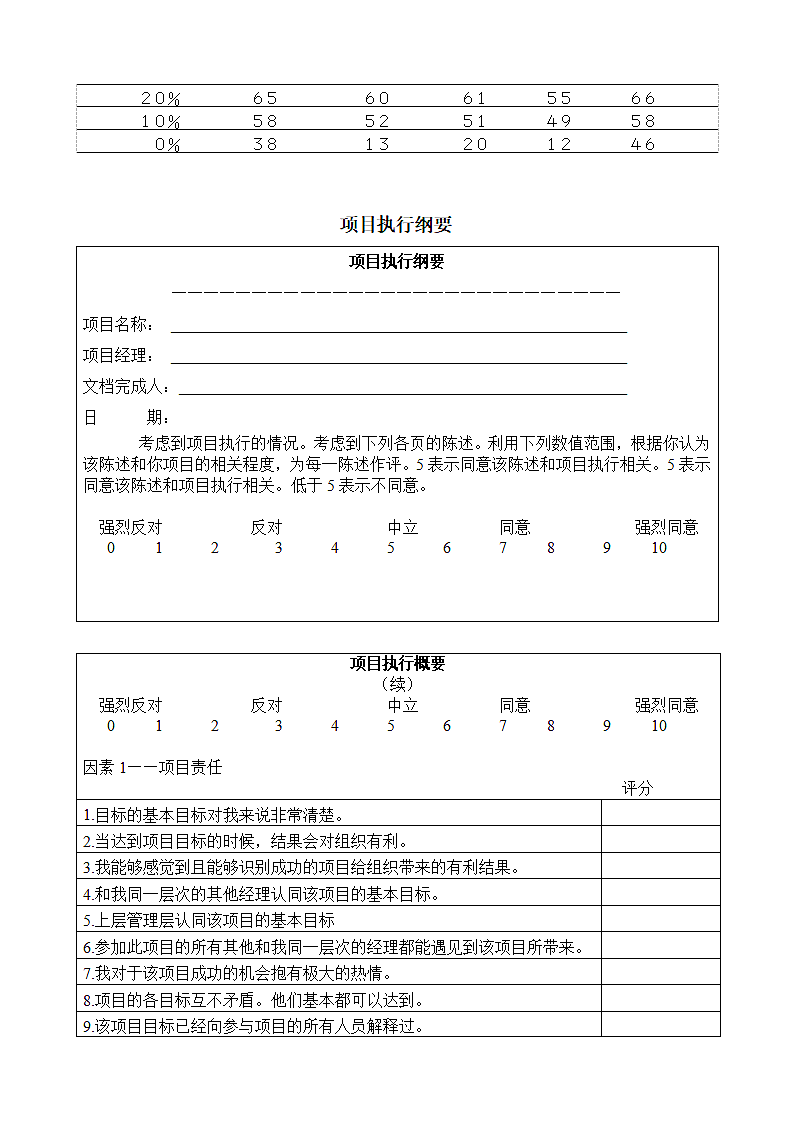 人资必备-执行项目管理测评表.doc第4页