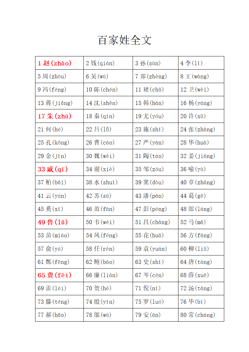 百家姓第1页