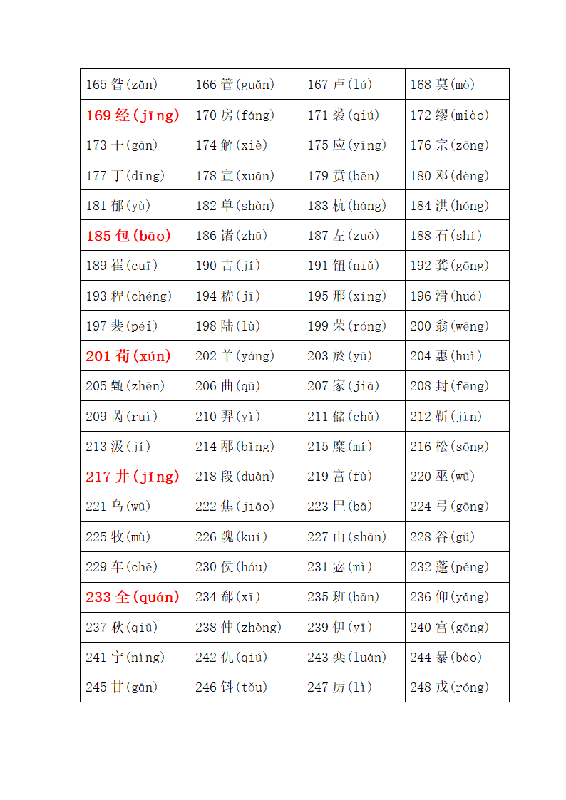 百家姓第3页