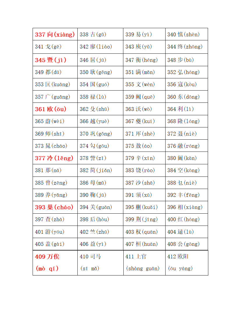 百家姓第5页