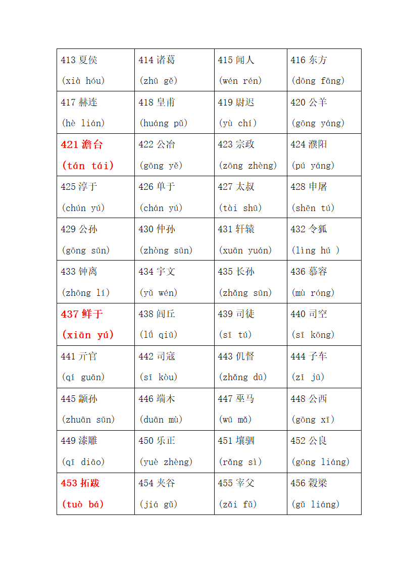 百家姓第6页