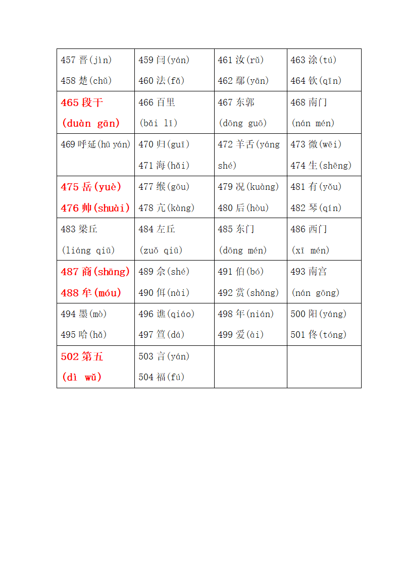 百家姓第7页