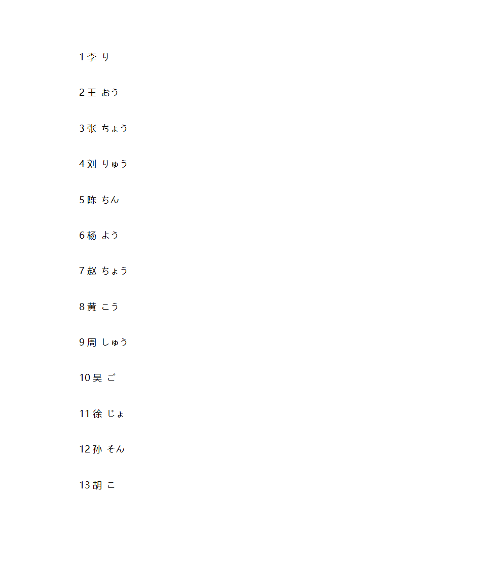 百家姓日文版第1页