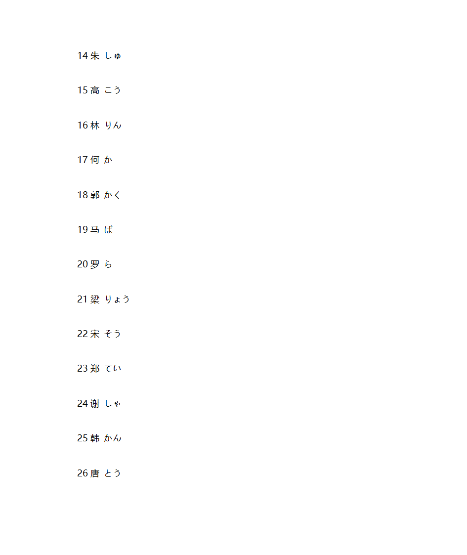 百家姓日文版第2页