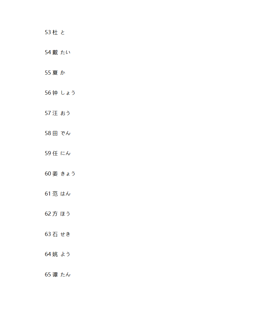 百家姓日文版第5页