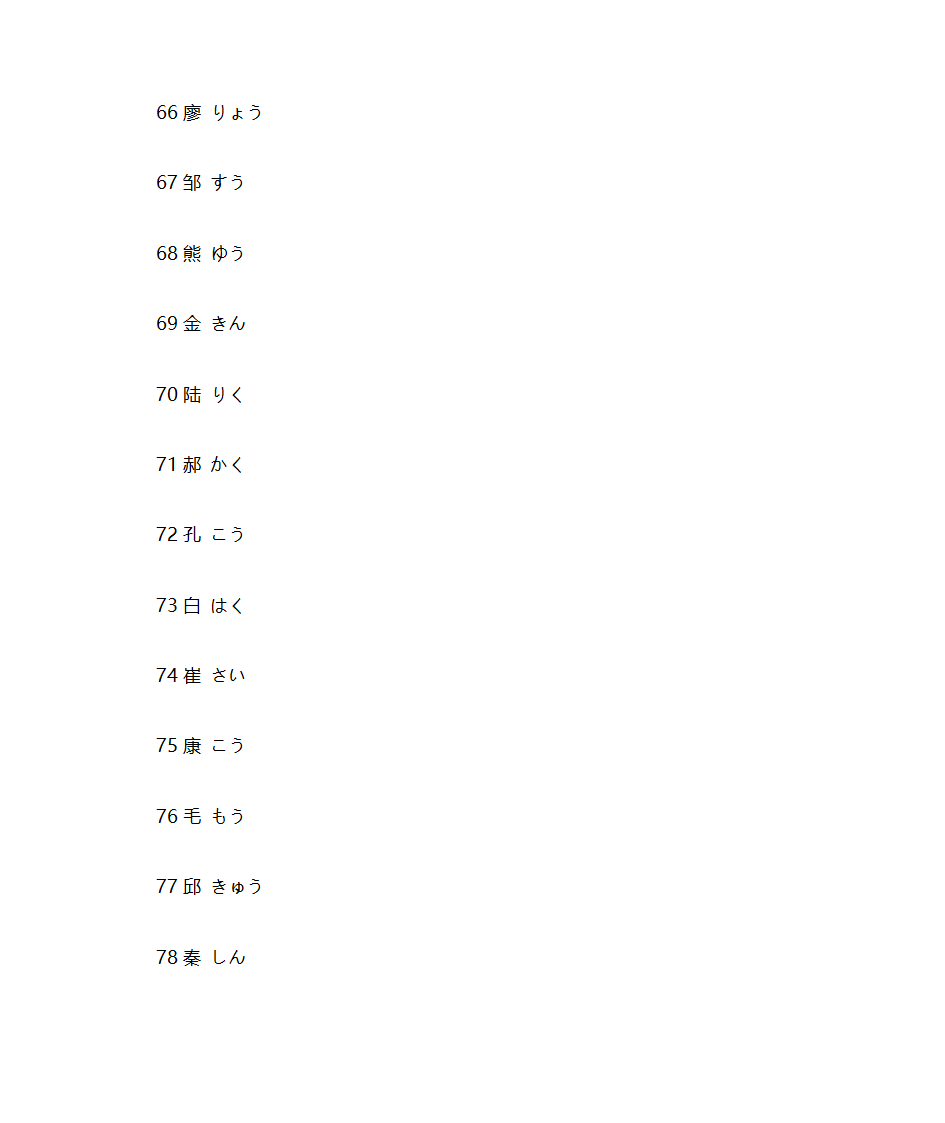 百家姓日文版第6页