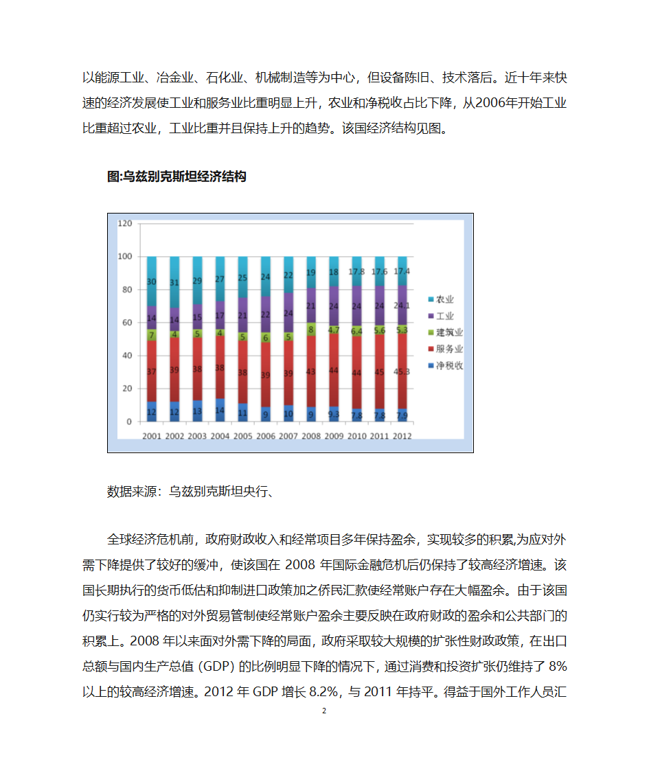 乌兹别克斯坦经济状况及发展前景第2页