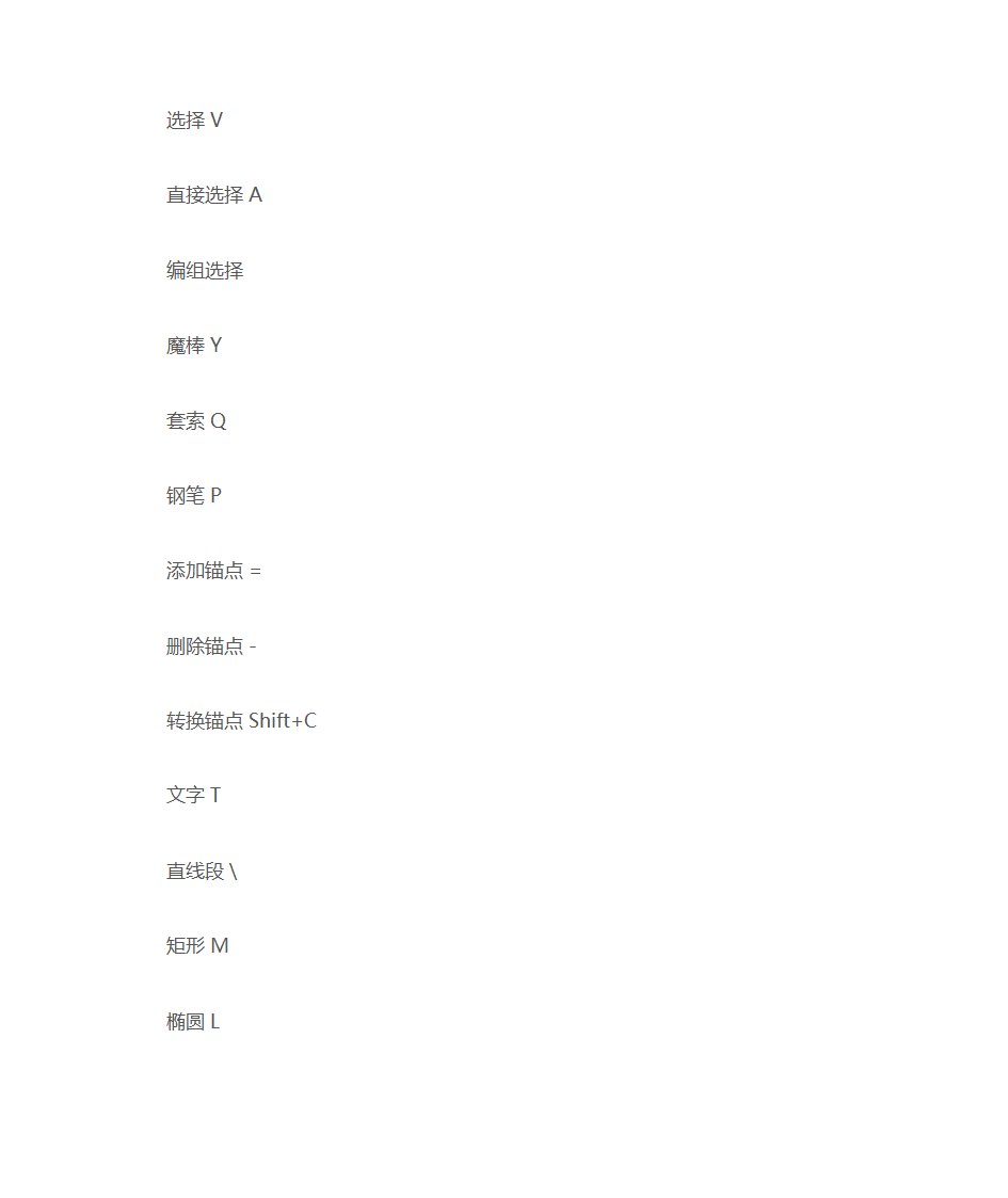 AI快捷键大全第1页