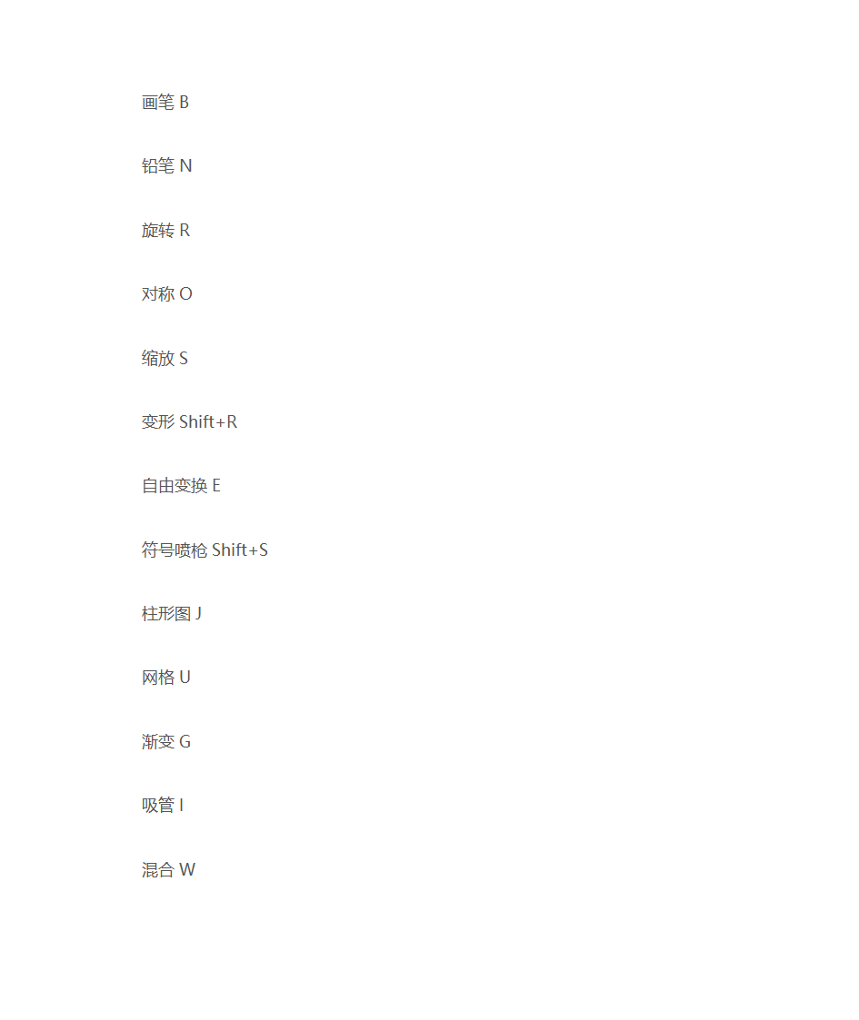 AI快捷键大全第2页