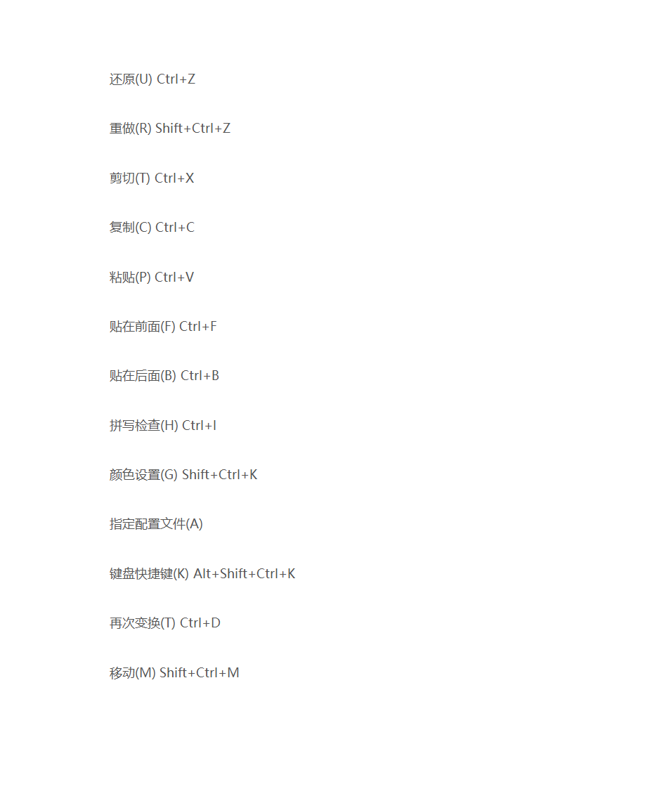 AI快捷键大全第6页