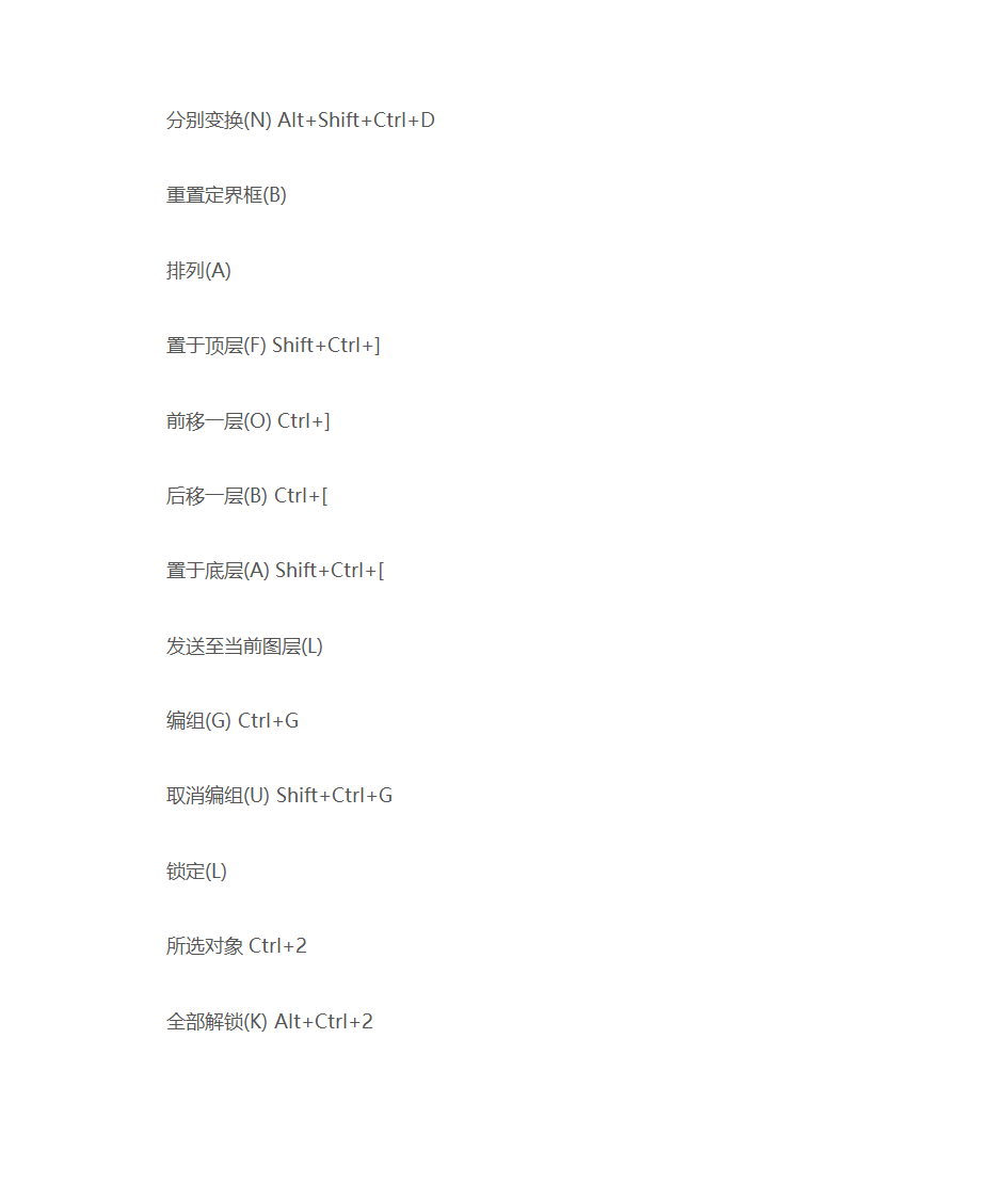 AI快捷键大全第7页