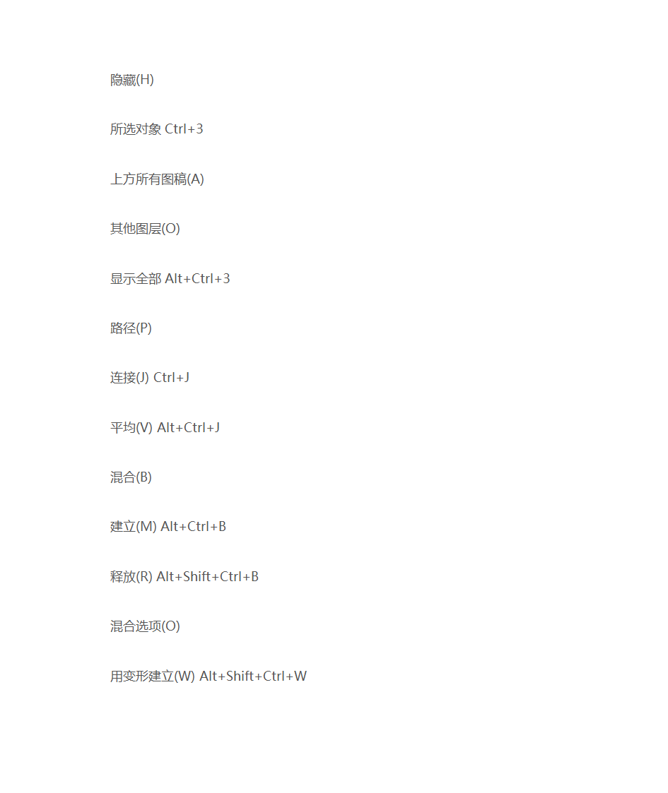 AI快捷键大全第8页