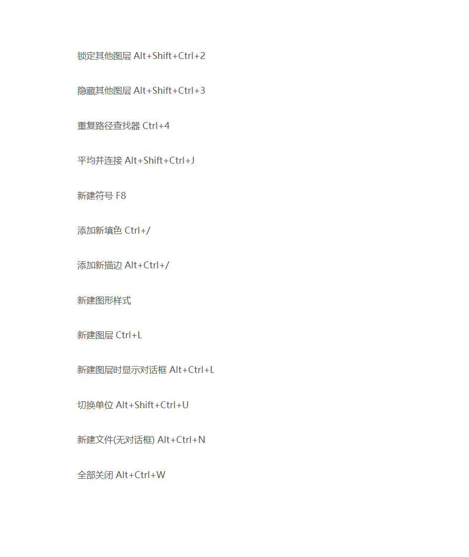 AI快捷键大全第16页