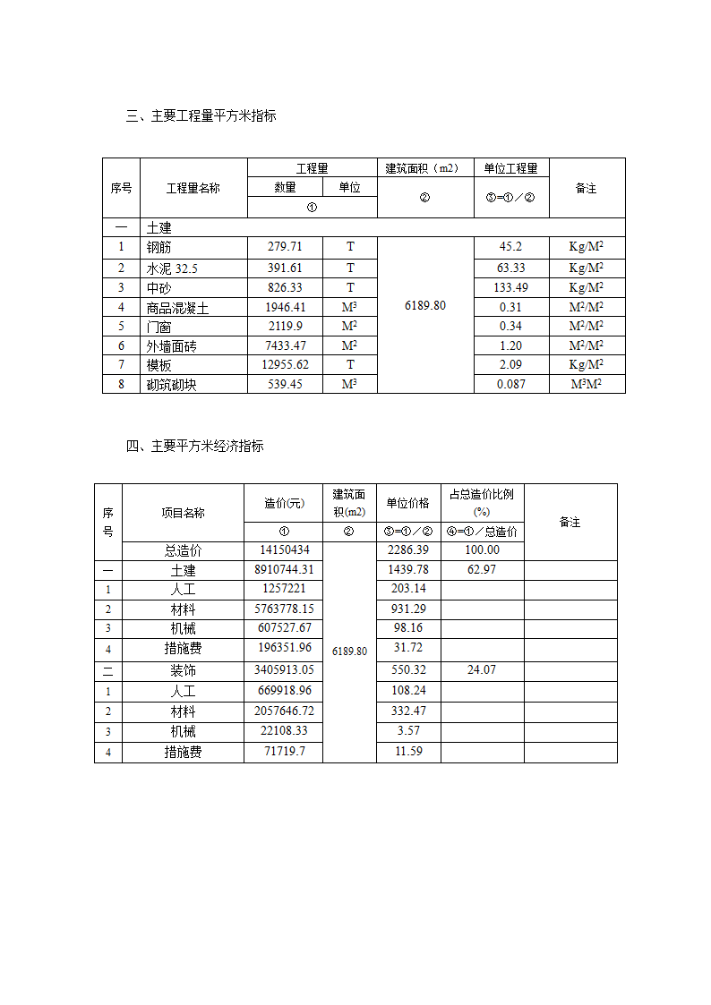 主要技术经济指标与经济分析第2页